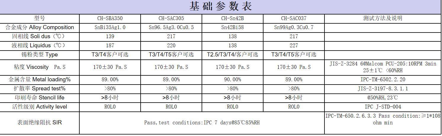 激光焊接錫膏技術參數(shù) 激光焊接錫膏技術參數(shù)