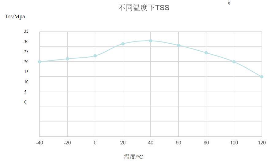 TSSshuju TSSshuju